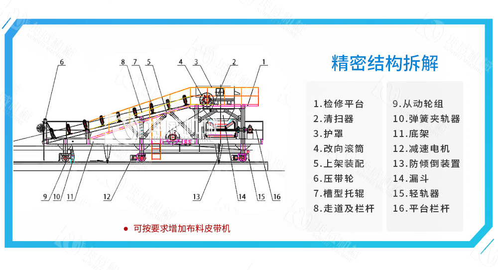帶式卸料小車組成結(jié)構